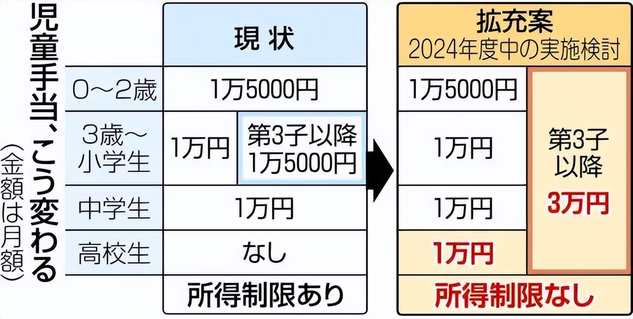 日本学费全免吗,日本学费全免对经济有影响吗