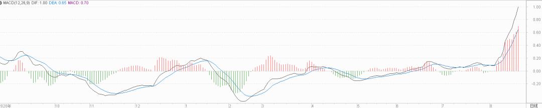炒股基础指标详解,炒股必知的36个技术指标有哪些