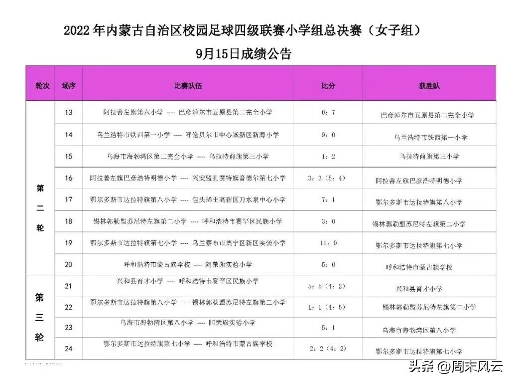 聚焦决赛现场,聚焦小学