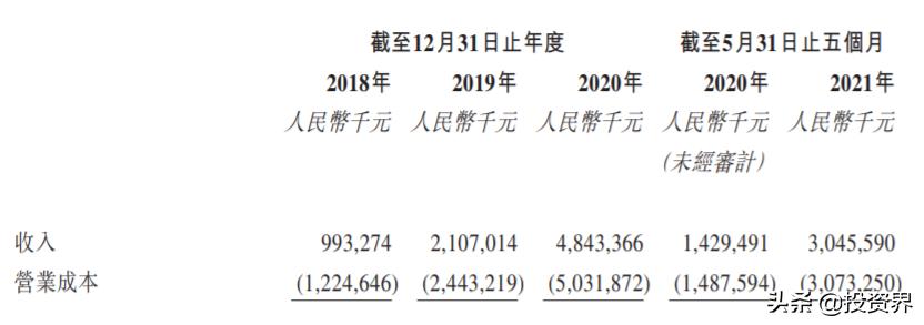 王卫第三家上市企业,王卫准备上市的一家企业