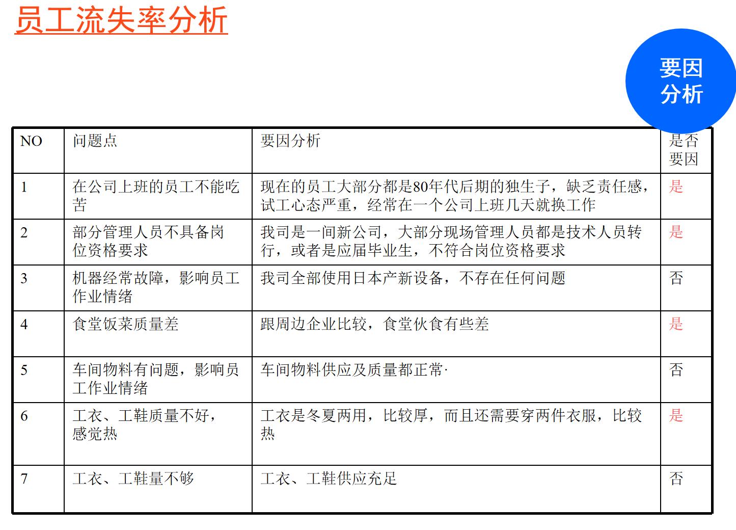 降低员工流失率的方案,员工流失率统计分析与解决方案