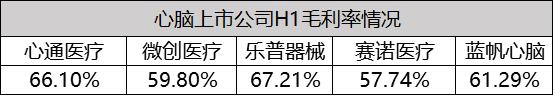 蓝帆医疗3季度为什么业绩大增,蓝帆医疗2023业绩预报
