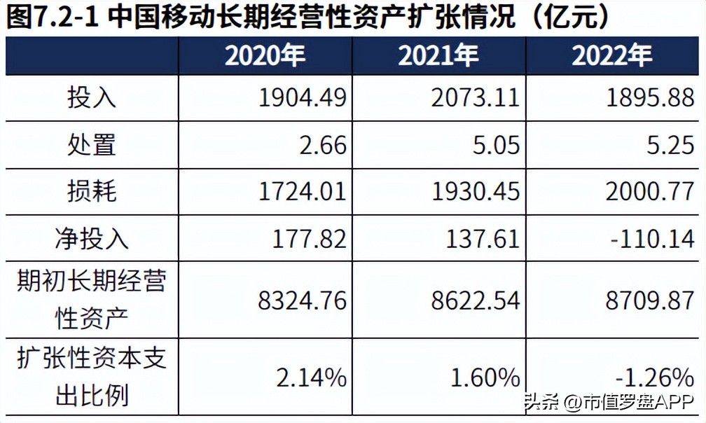 年度报告中国移动,中国移动2018年度报告