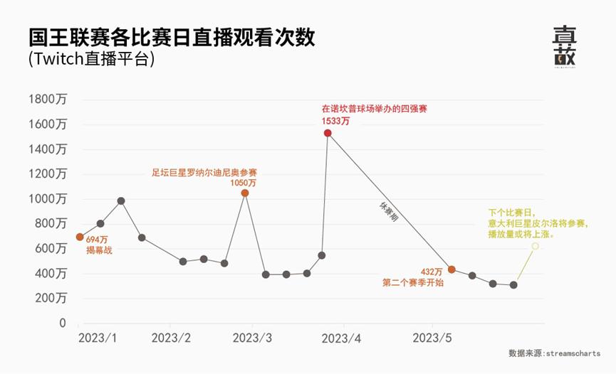 可以利用网红挣钱吗,承办足球赛赚钱吗