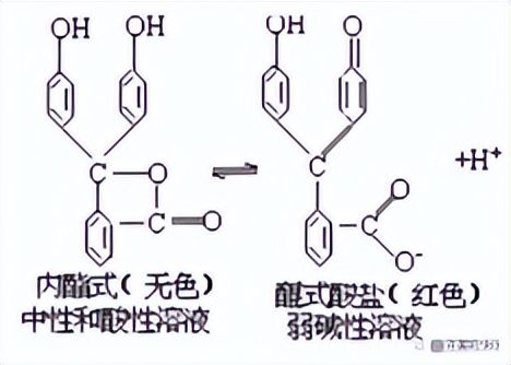 酚酞混合指示剂的变色范围理解,酚酞指示剂变色是化学变化吗