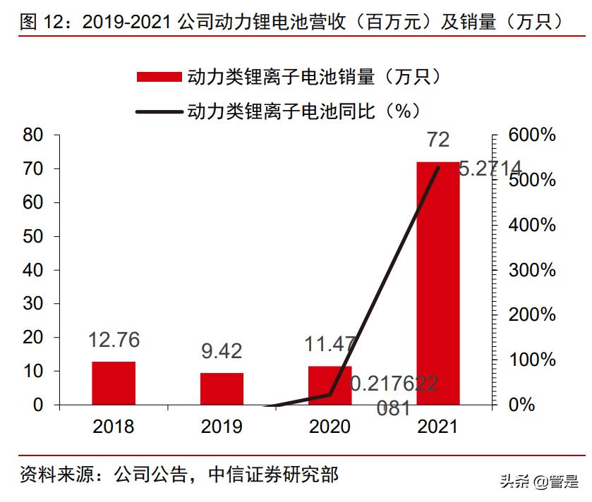 珠海冠宇动力储能,厦门海辰储能和珠海冠宇