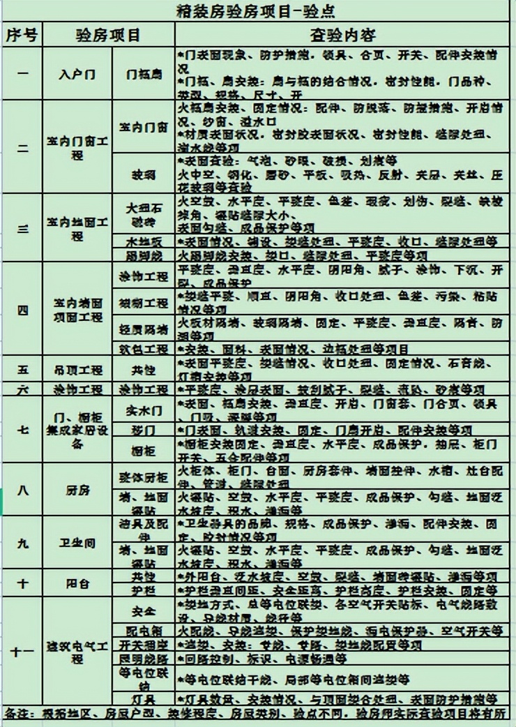验房师什么时候开始验房,桂平金府大院收房需要请验房师吗