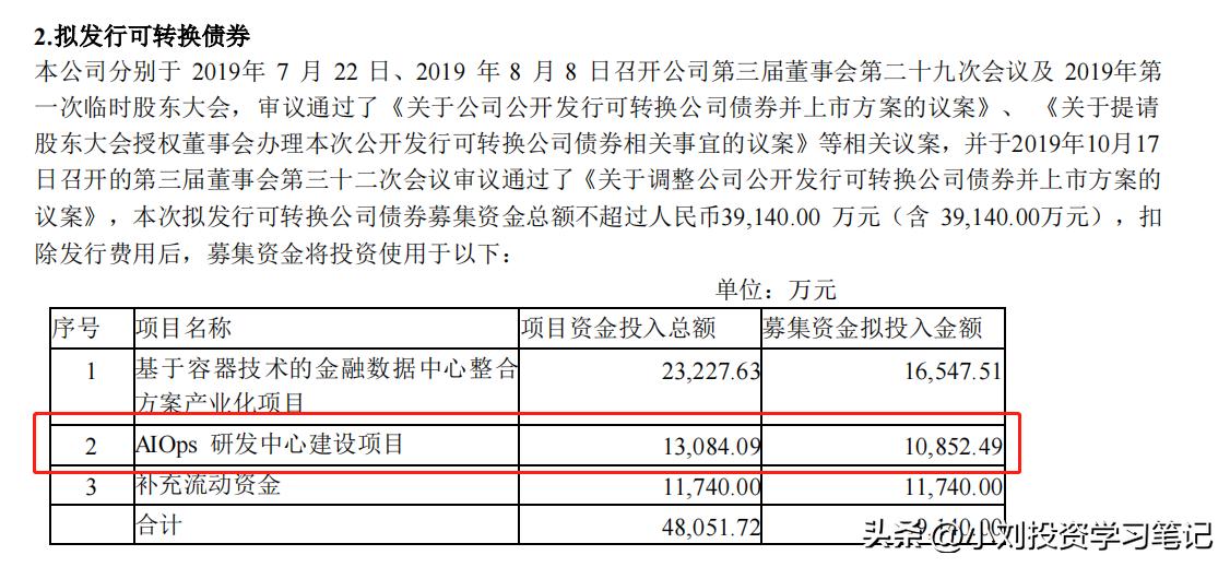转债市场分析,银信转债价值分析