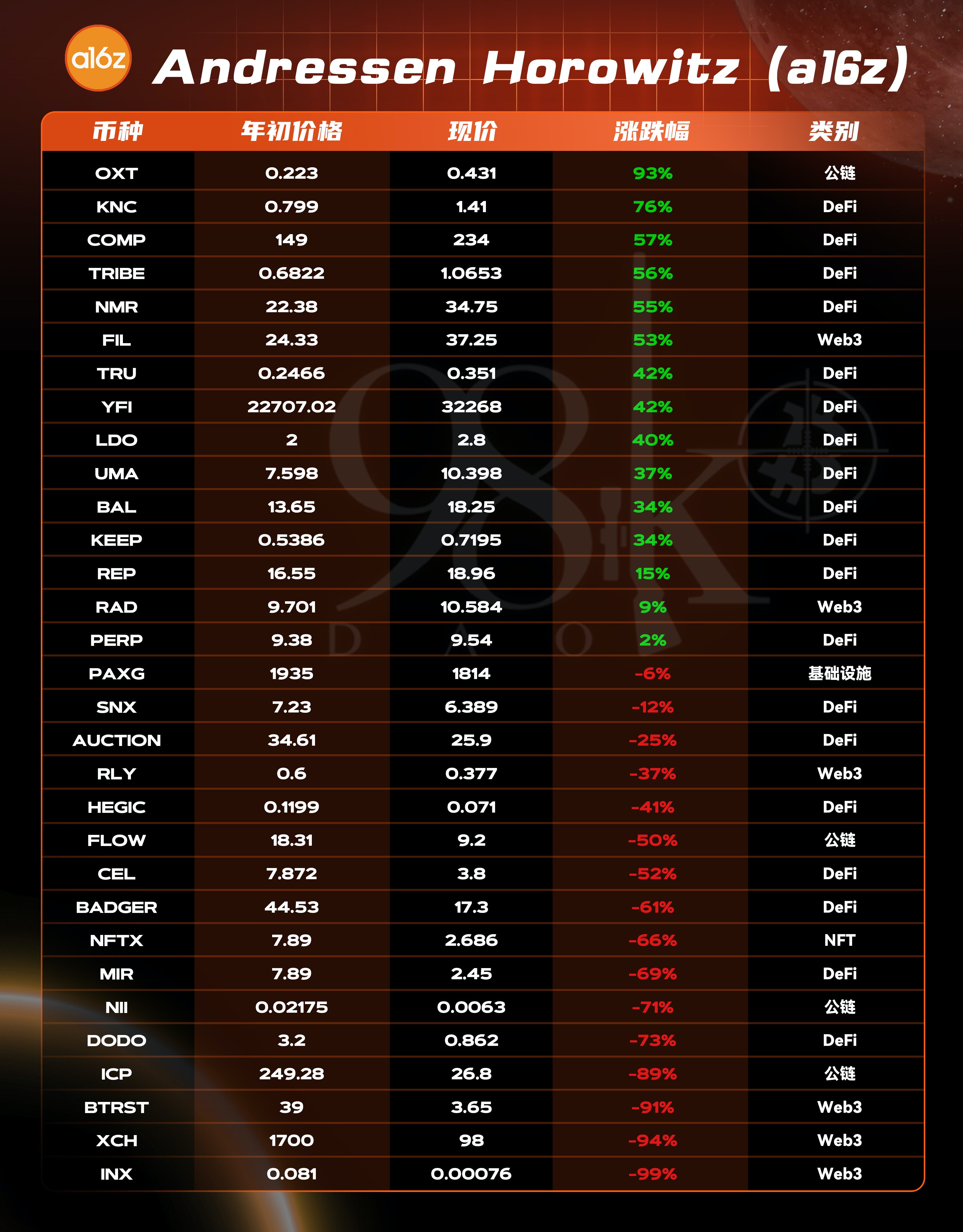 加密货币项目融资排行榜,加密投资机构排名