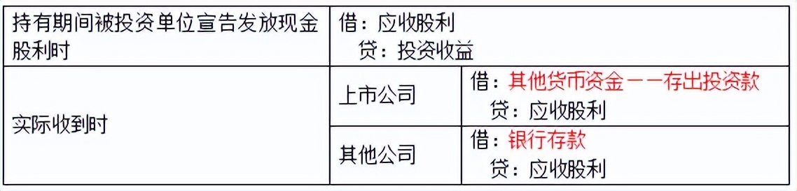 初级会计初级实务第二章资产,初级实务第三章流动资产