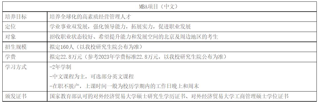 对外经贸大学mba备考教材,对外经贸大学mba招生简章