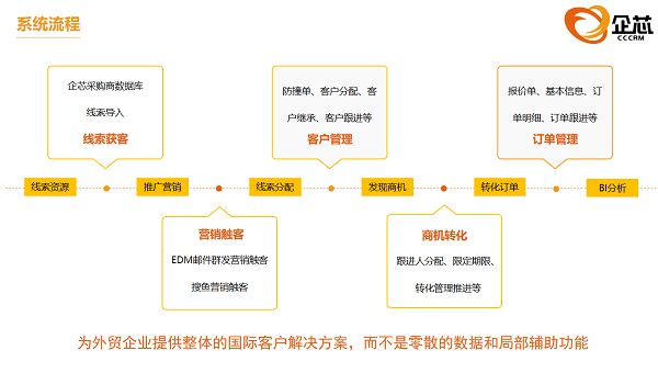 制造业crm供应商管理系统功能,制造业crm客户管理系统