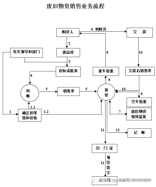 采购流程及采购流程图,采购流程ppt培训