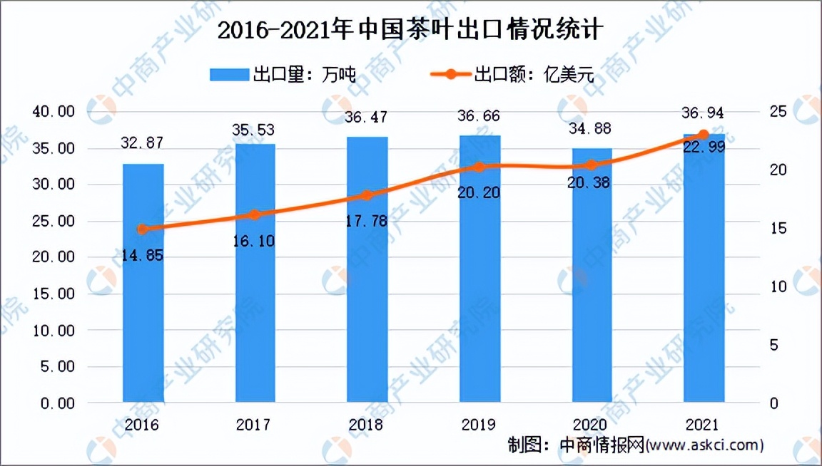 国际茶日致敬品茶爱好者们,国际茶日邀您共品一杯茶