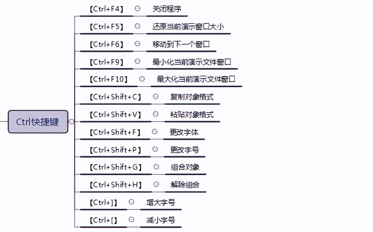 office办公技巧excel教程,最全的office办公软件使用教程ppt