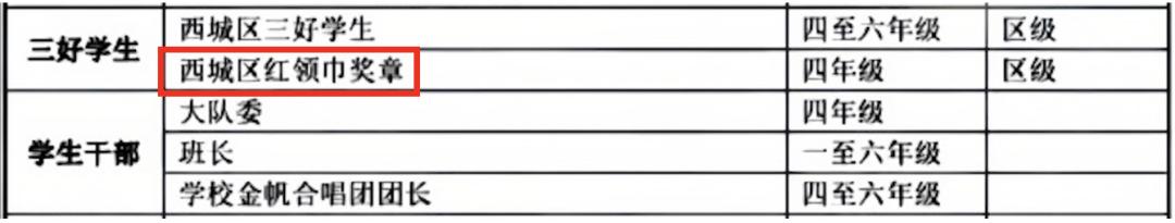 北京小学生简历吊打大学生?深扒20多个奖项后,我被卷哭了....