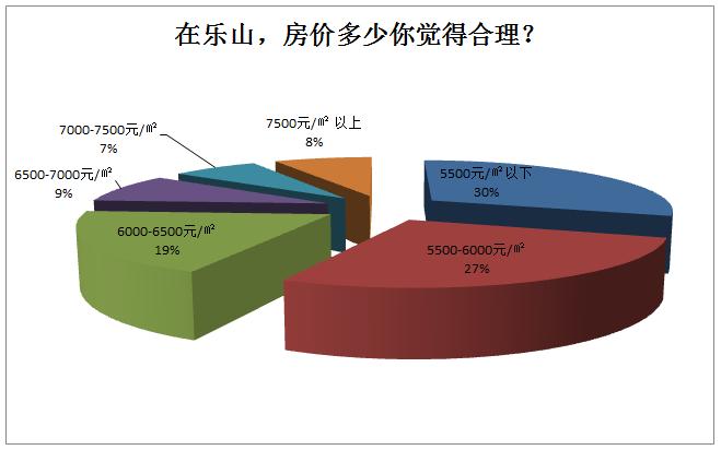 乐山买房有什么优缺点,乐山买房买哪个县的房子最好