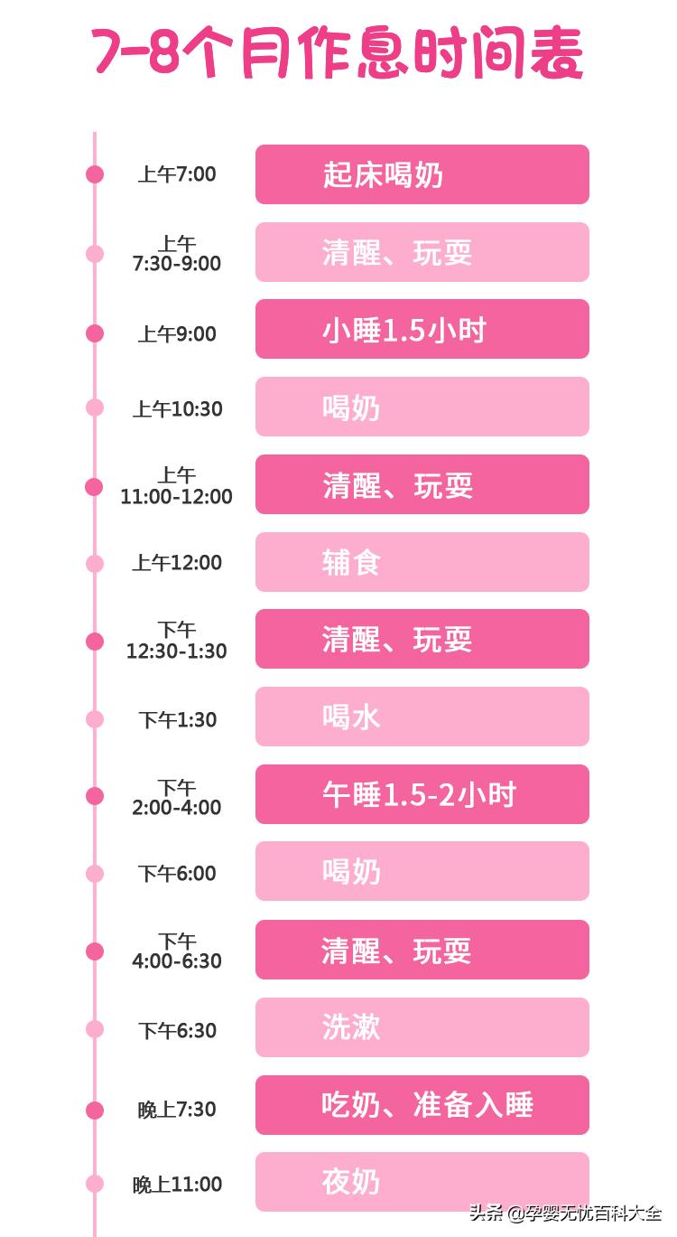 孩子周一到周日作息时间表怎么做,15个月宝宝一日三餐作息时间表
