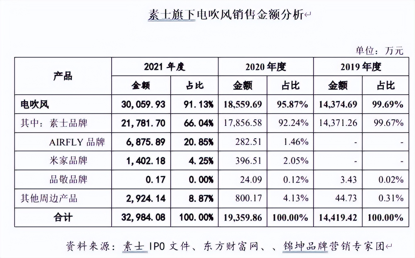 徕芬新旧产品对比,徕芬官方售后
