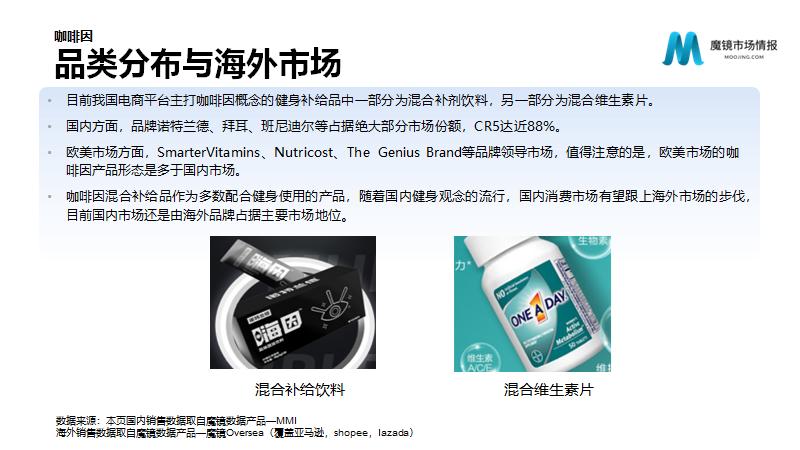 保健品/功能食品22年Q2高潜力机会点解读