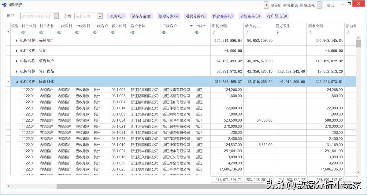 合并报表如何做财务分析,合并财务报表的七大技巧