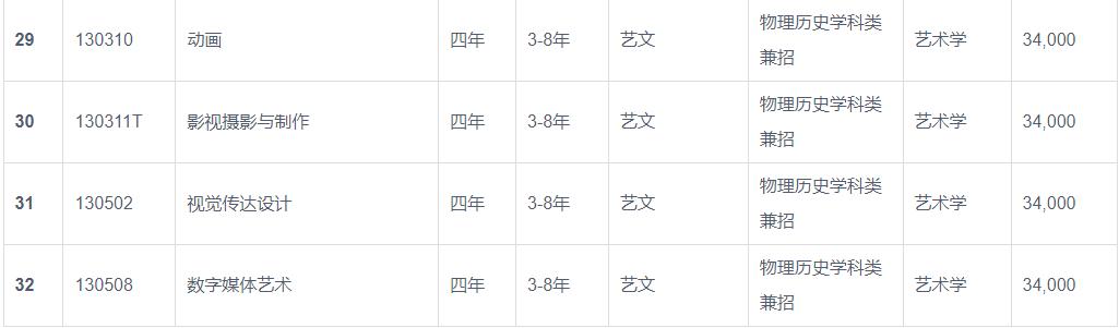 大连东软信息学院2023年招生,大连东软信息学院2020招生简章