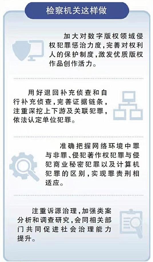 网络游戏侵犯著作权案件办理,网络游戏版权侵权怎么处罚