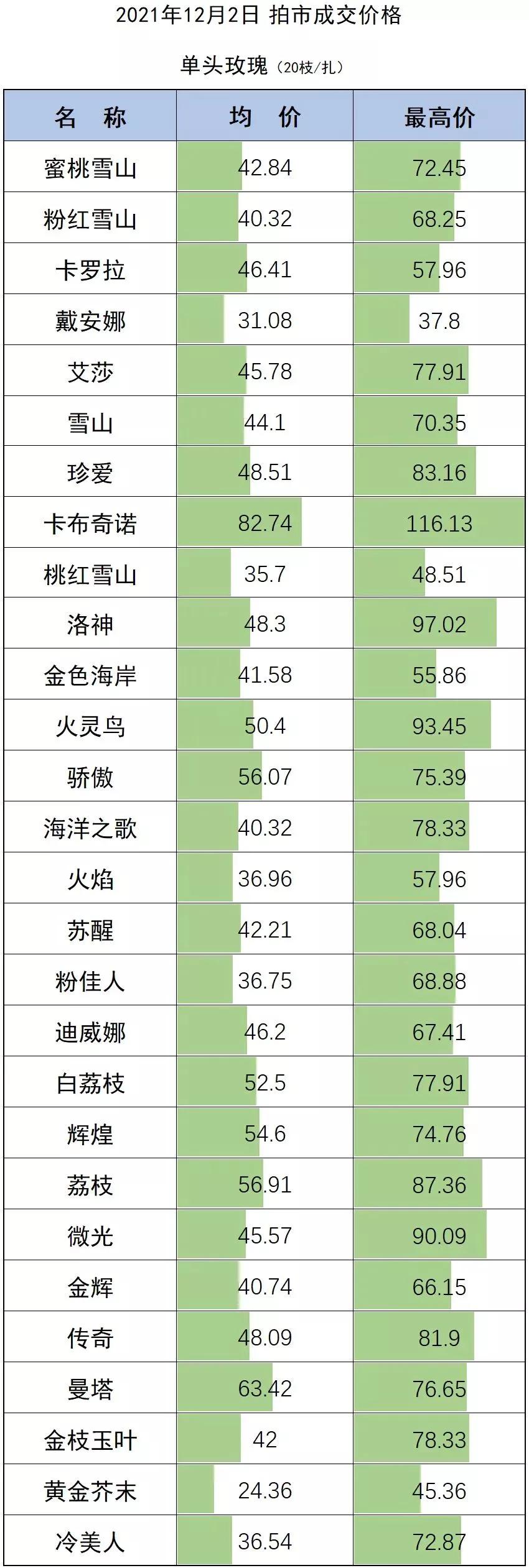 花艺行业有什么商机,花艺行业前景如何