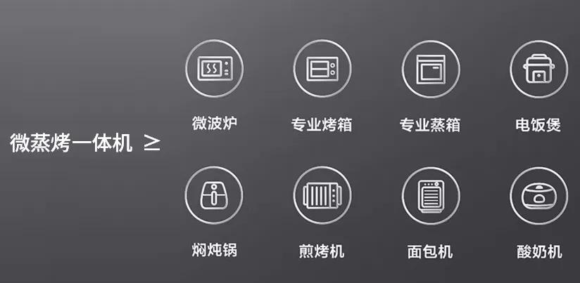 微蒸烤一体机最新推荐,美的微蒸烤一体机pg2310和pg2311