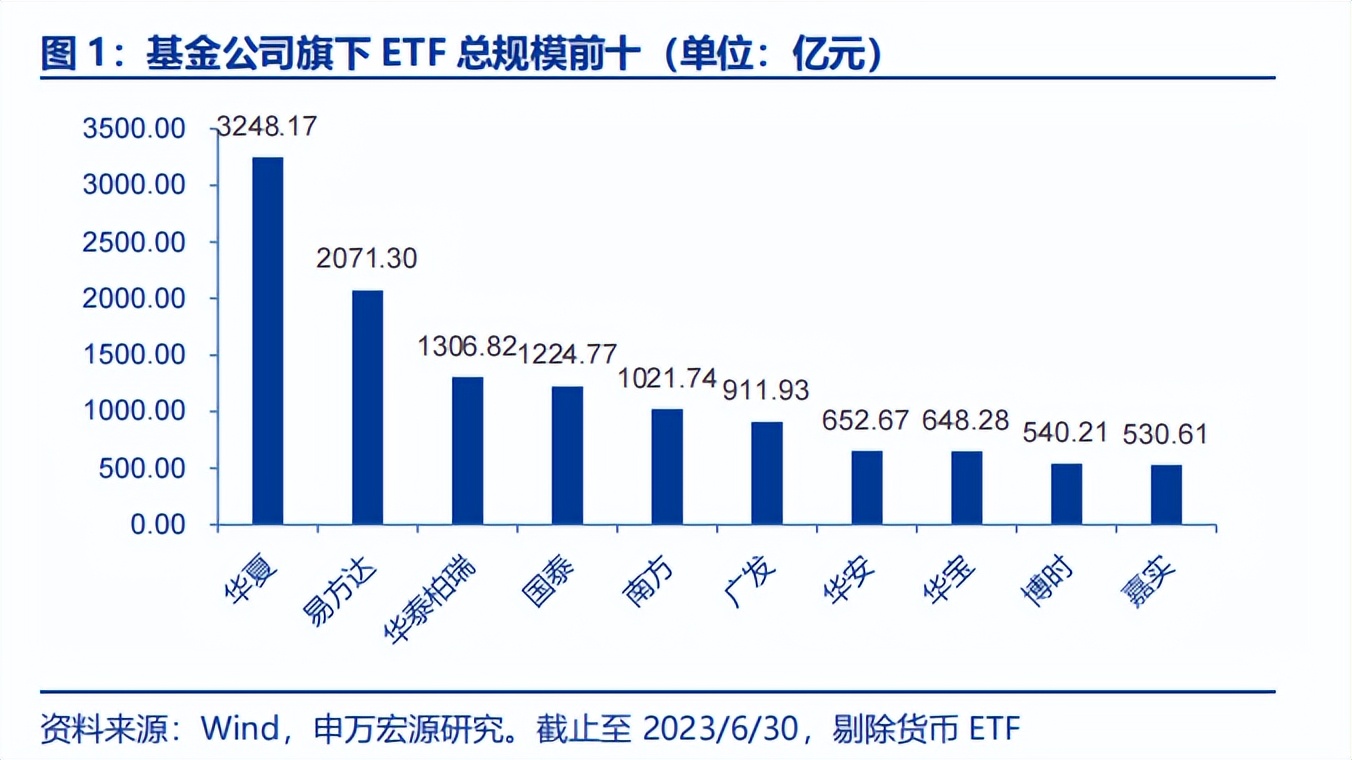 非货币etf,南方中证500指数etf
