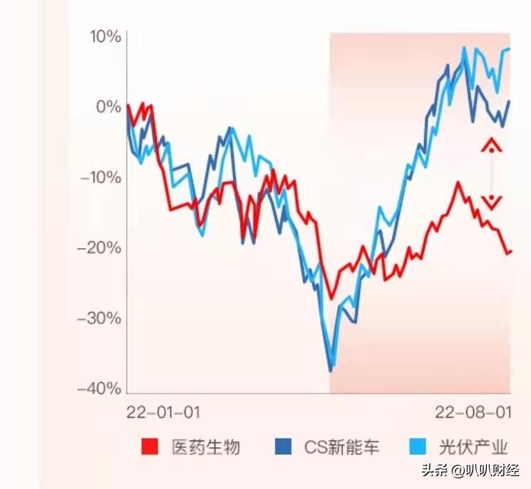 医药大盘后市如何应对,医药跌了可以加仓吗
