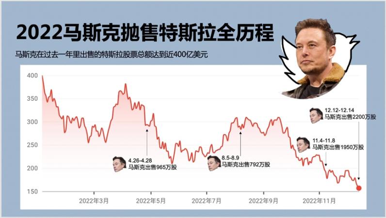 股票投资需关注什么信息,股票投资要关注哪些指数