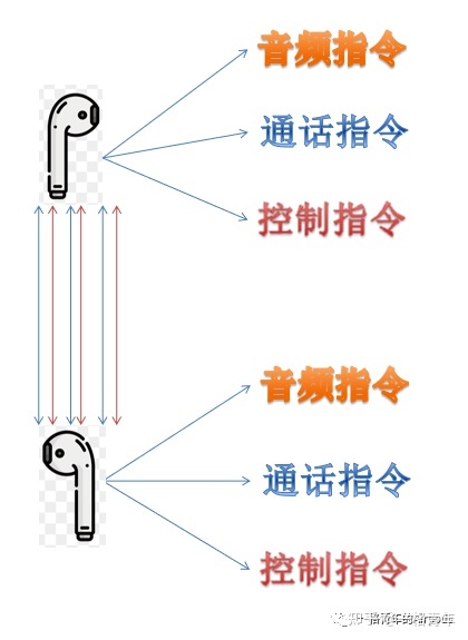 tws耳机一次只能连接一个怎么办,tws耳机怎么一拖二