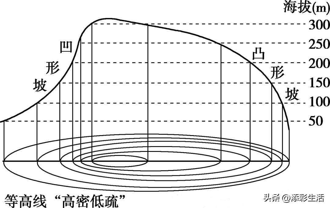 地理知识各种地形地貌,地理知识山地