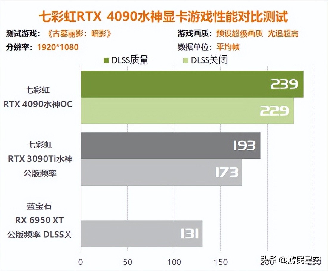 涓冨僵铏箁tx3060鏄惧崱鎬ц兘,涓冨僵铏箁tx3060鏄惧崱鎬ц兘瀵规瘮