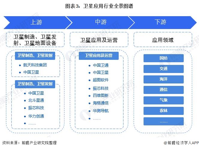 卫星未来5年发展,中国卫星应用产业全景图谱
