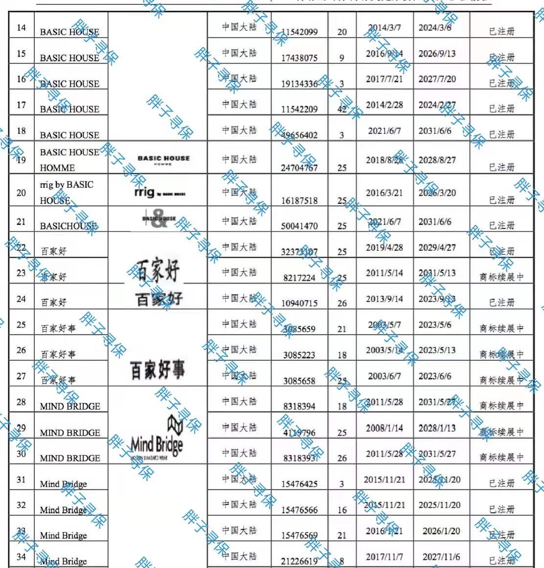 南极人买了孔侑朴海镇李栋旭韩彩英元彬文根英代言的衣服品牌