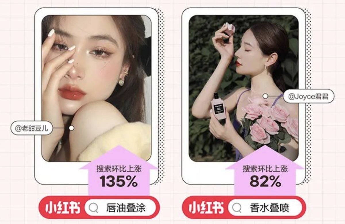 年中美妆洞察报告小红书,小红书美妆护肤行业报告