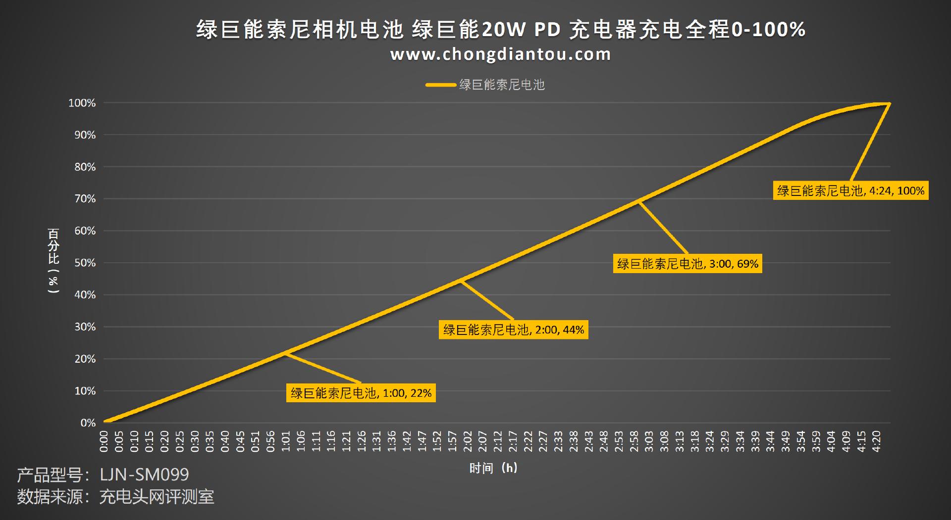 适合索尼a7m4的电池,索尼fv100电池能用什么相机
