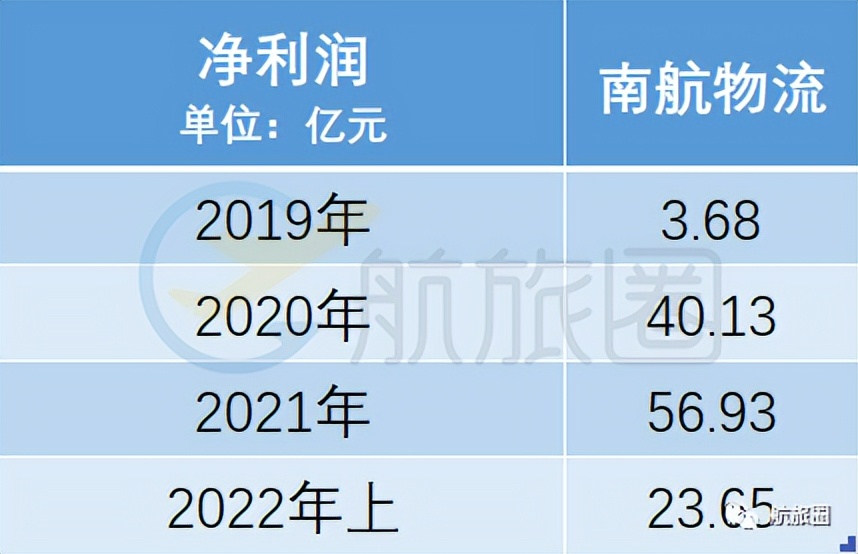国内航司间合作有什么,国内哪些航司盈利
