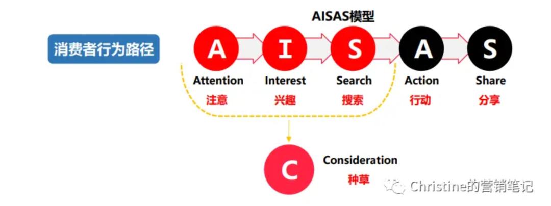 国民种草机小红书翻车了,小红书种草白皮书