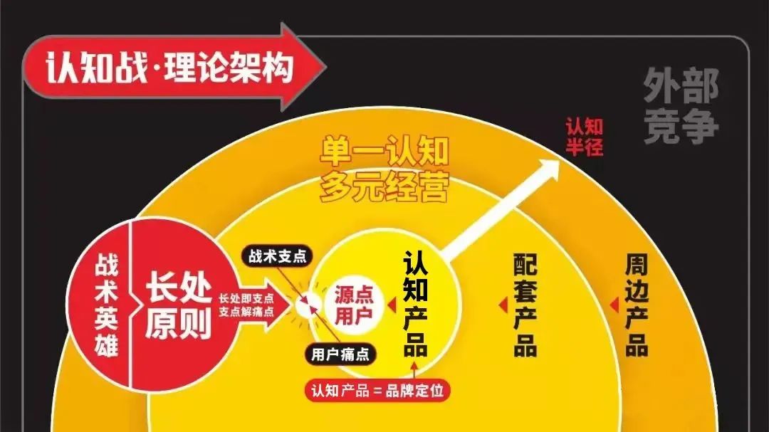 四喜新品,四喜产品