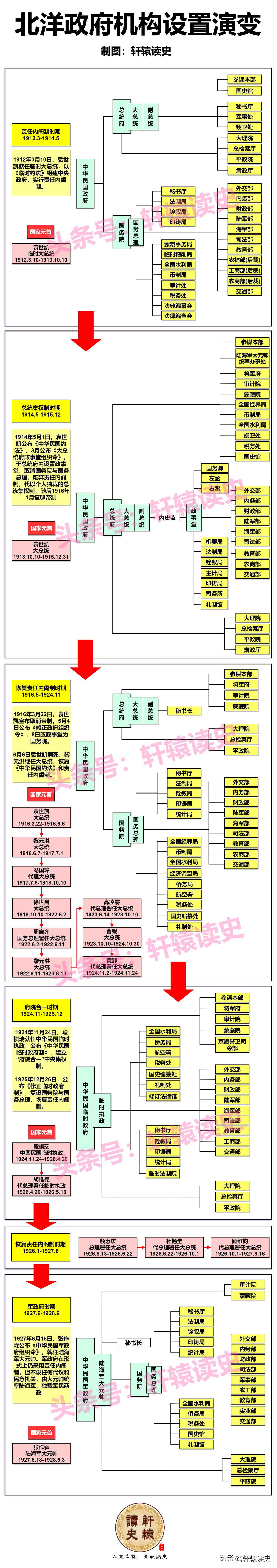 民国的那些事在线收听,民国那些事儿120集
