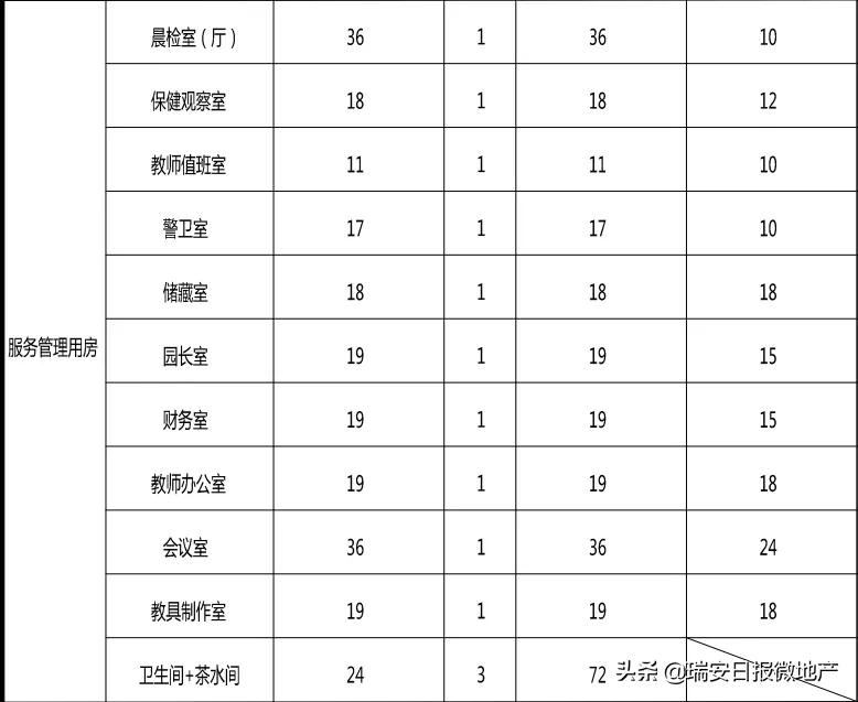 瑞祥东街幼儿园,瑞安瑞祥幼儿园