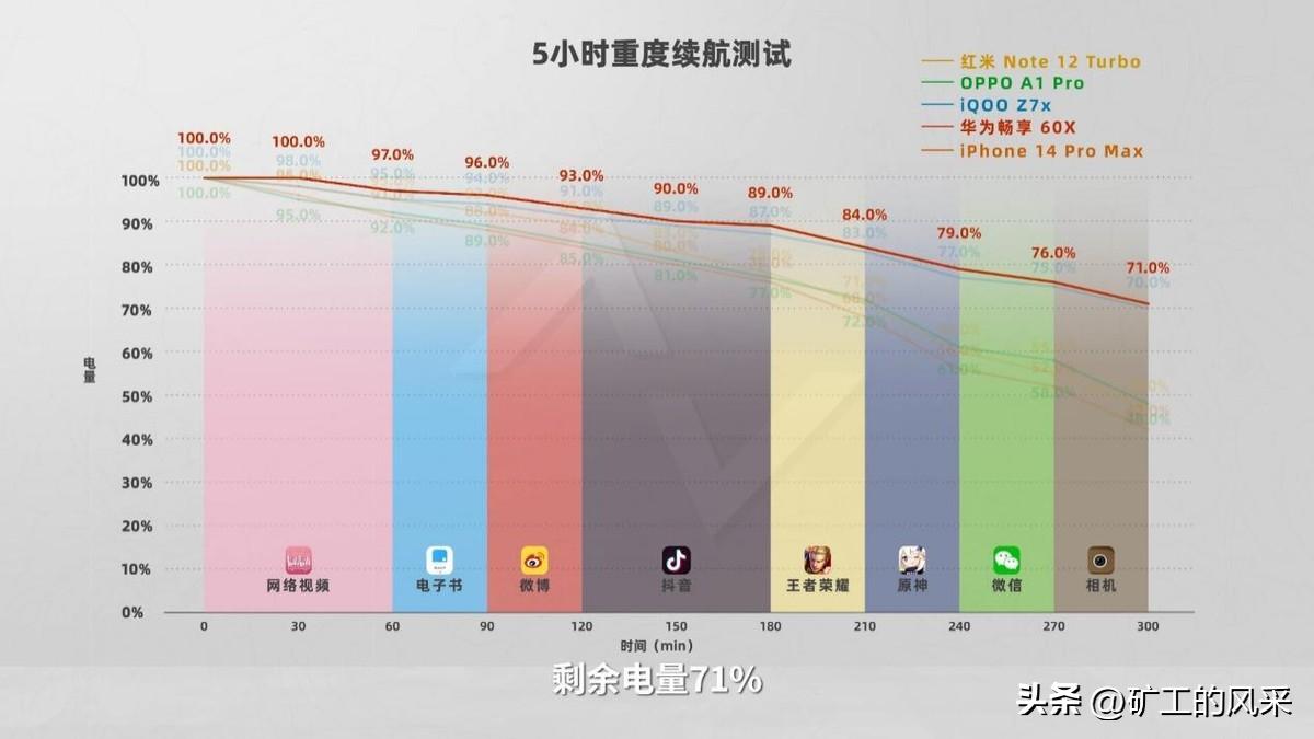 续航能力强的手机华为畅享,续航最强的手机畅享60x