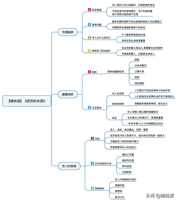贫穷的本质导致贫穷的原因,贫穷的本质是怎么回事