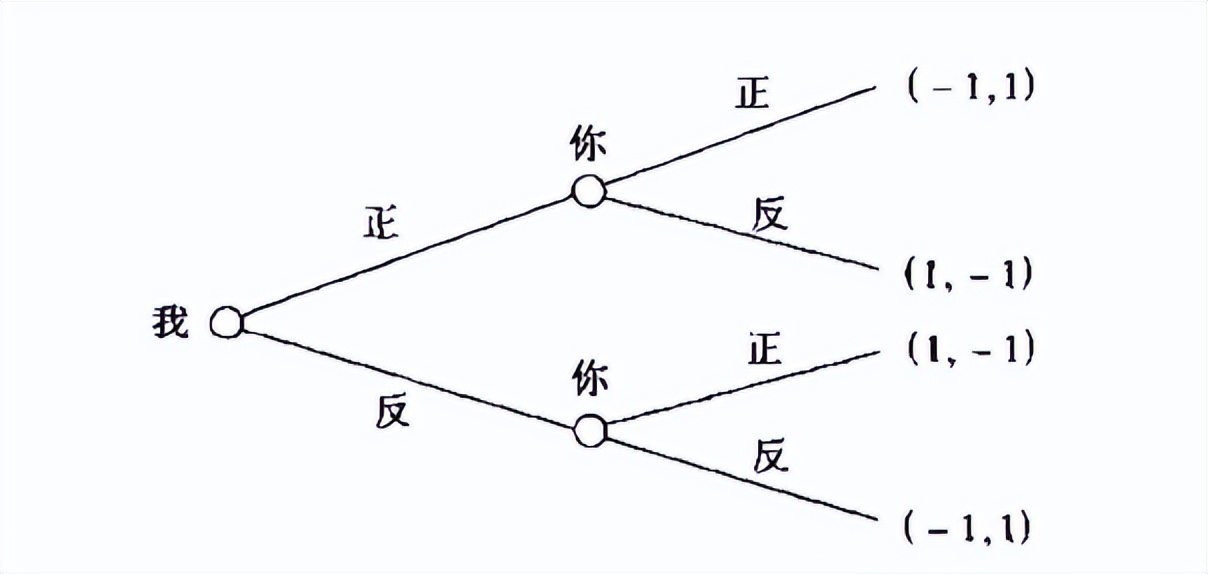 微观经济学最难的章节,微观经济学第七章总结