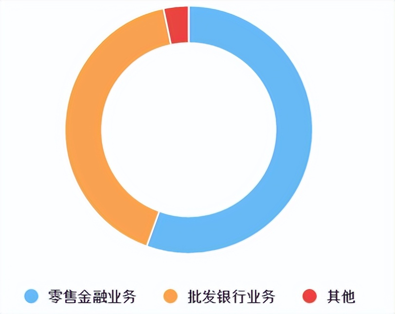 中国五大银行2019年盈利多少,国内各大银行年盈利率排行榜