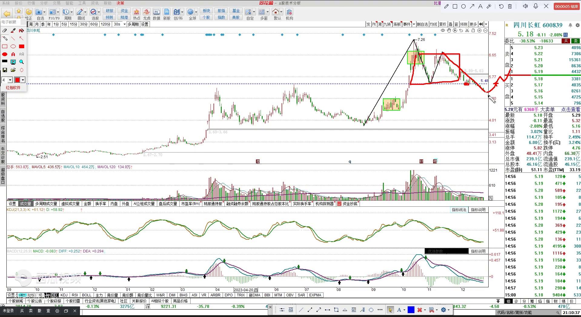 四川长虹周一的走势,股票四川长虹明天走势分析