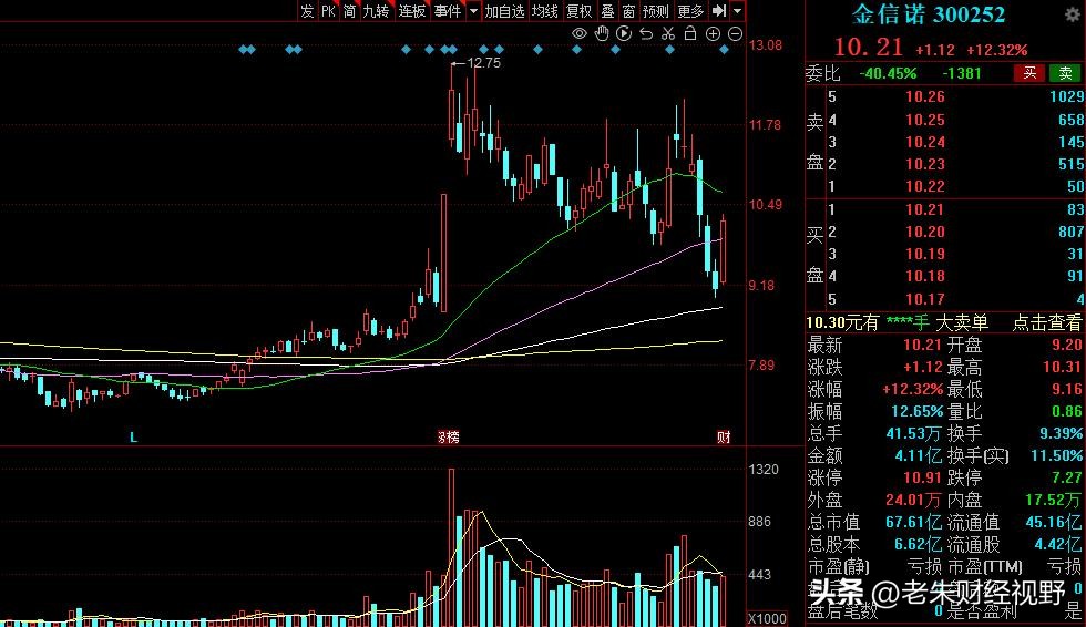 6G概念股中央企业,6g概念迎利好